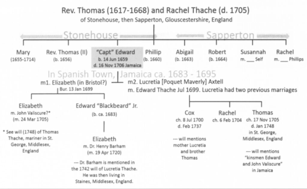 A family tree of the Thache family.